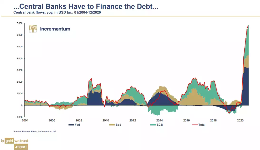 central banks have to finance the debt central banks have to finance the debt