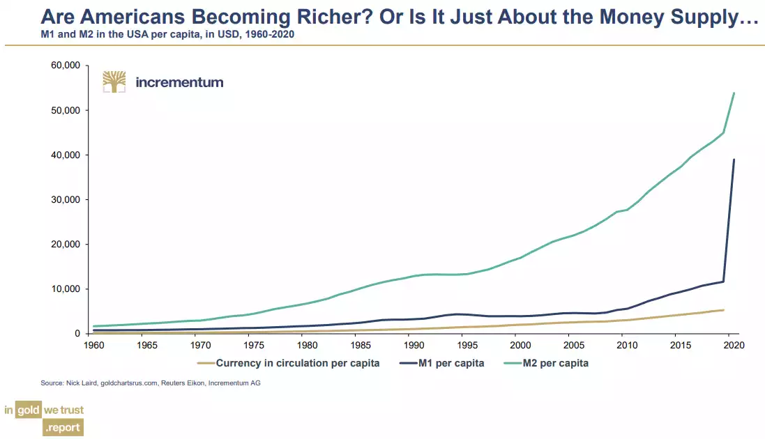 Are americans becoming richer Are americans becoming richer