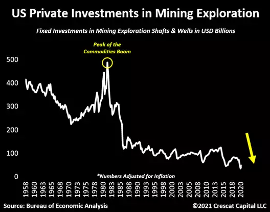 US private investments in mining exploration US private investments in mining exploration