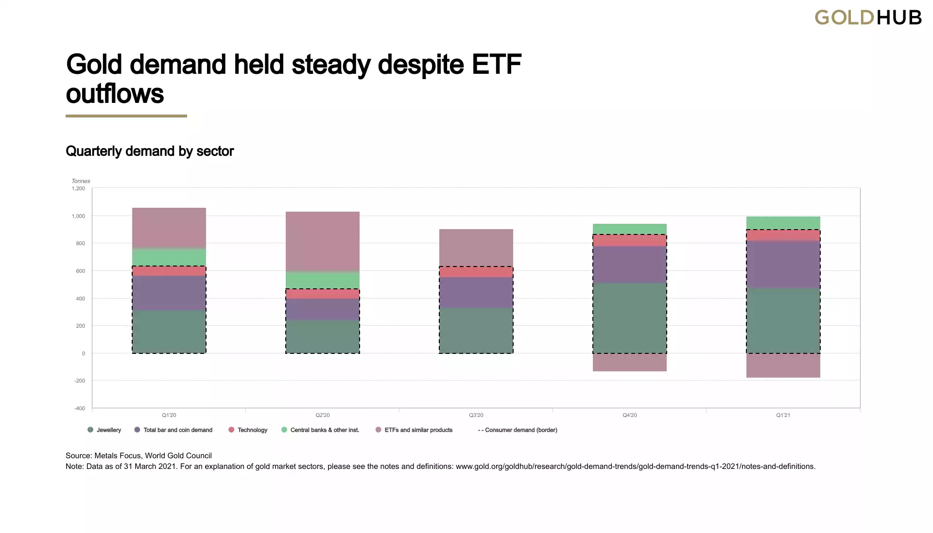 Chart, bar chart, waterfall chartDescription automatically generated