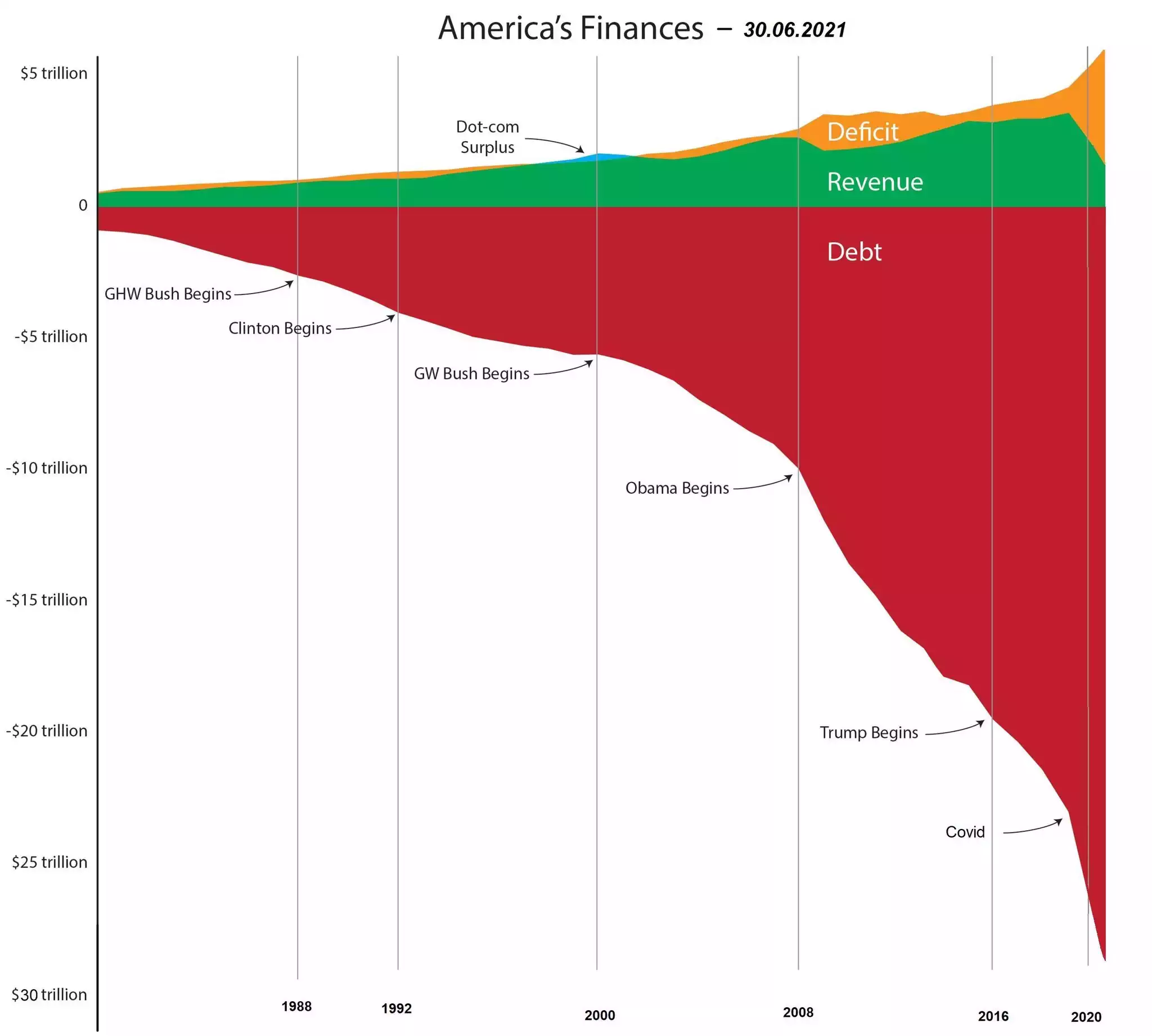 Chart, bar chartDescription automatically generated