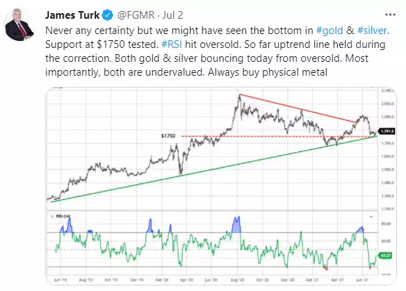 Chart, line chartDescription automatically generated