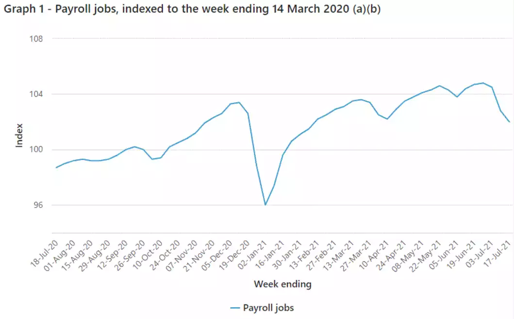Chart, line chartDescription automatically generated Chart, line chartDescription automatically generated