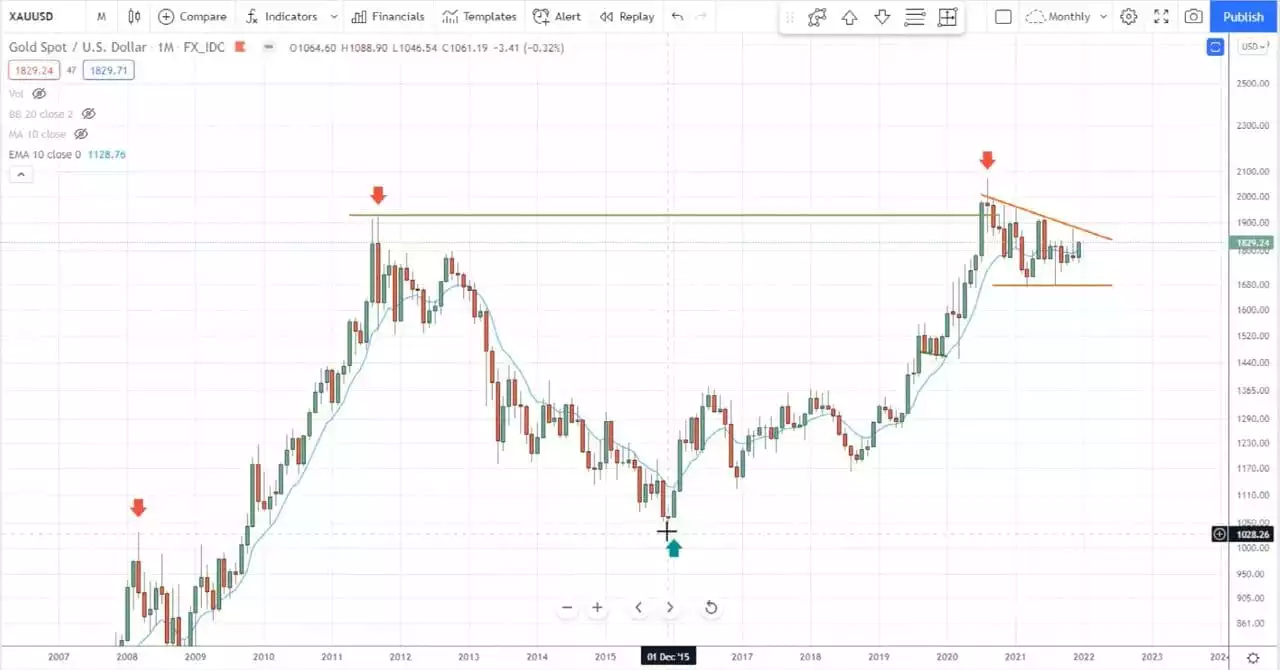 Chart, bar chart, histogramDescription automatically generated