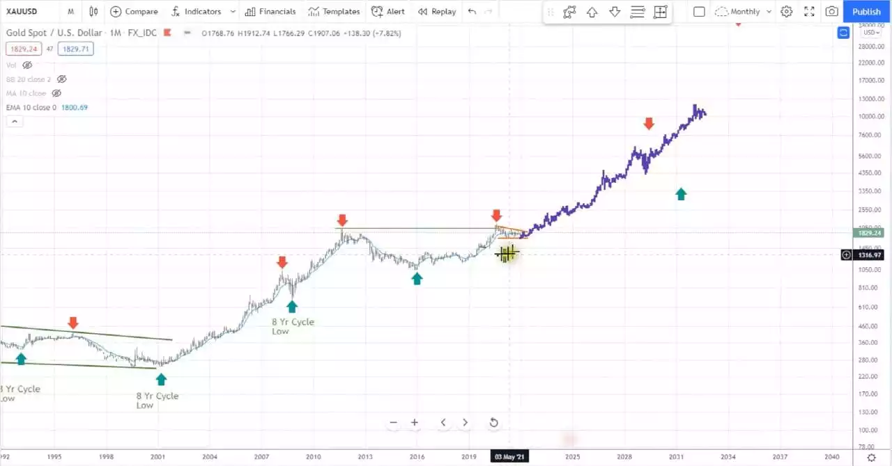 Chart, scatter chartDescription automatically generated