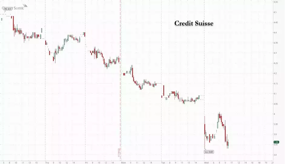 Chart, bar chartDescription automatically generated Chart, bar chartDescription automatically generated