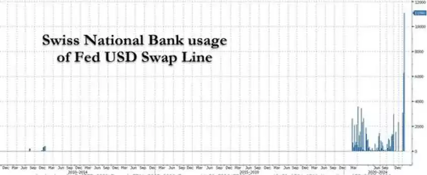Chart, bar chartDescription automatically generated Chart, bar chartDescription automatically generated