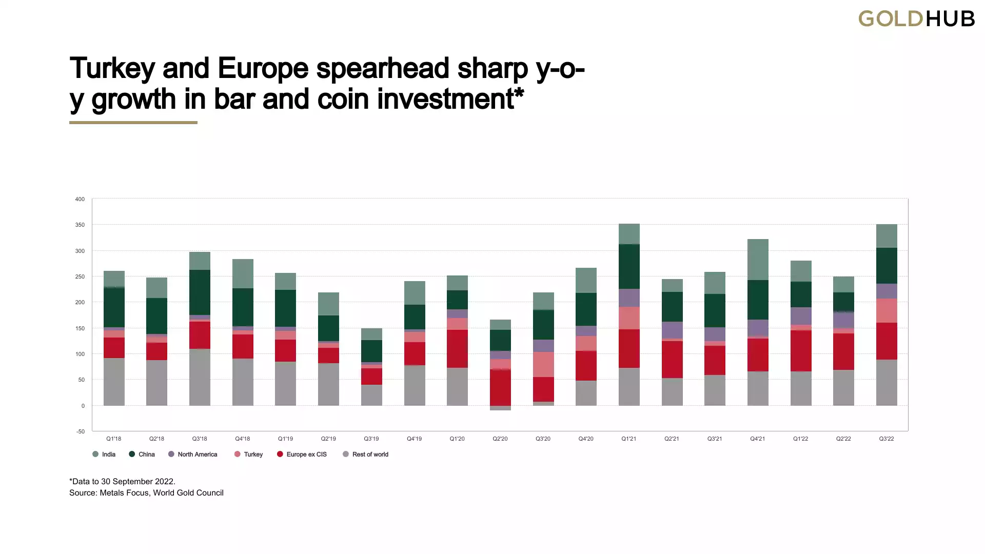 Chart, bar chartDescription automatically generated Chart, bar chartDescription automatically generated