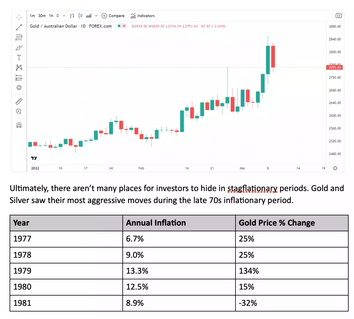 Gold Inflation and Stagflation Gold Inflation and Stagflation