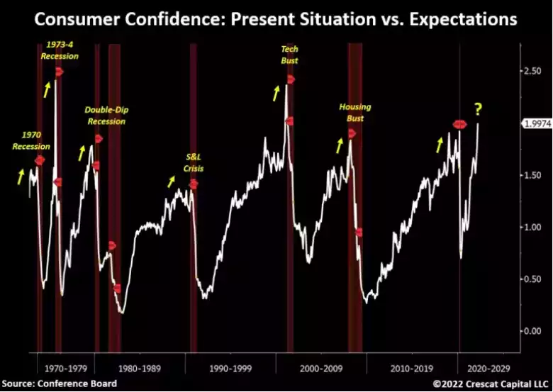 Chart, line chartDescription automatically generated