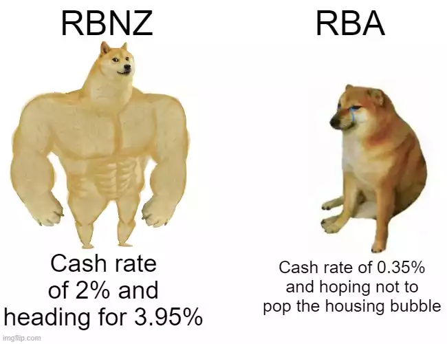 RBNZ RBNZ