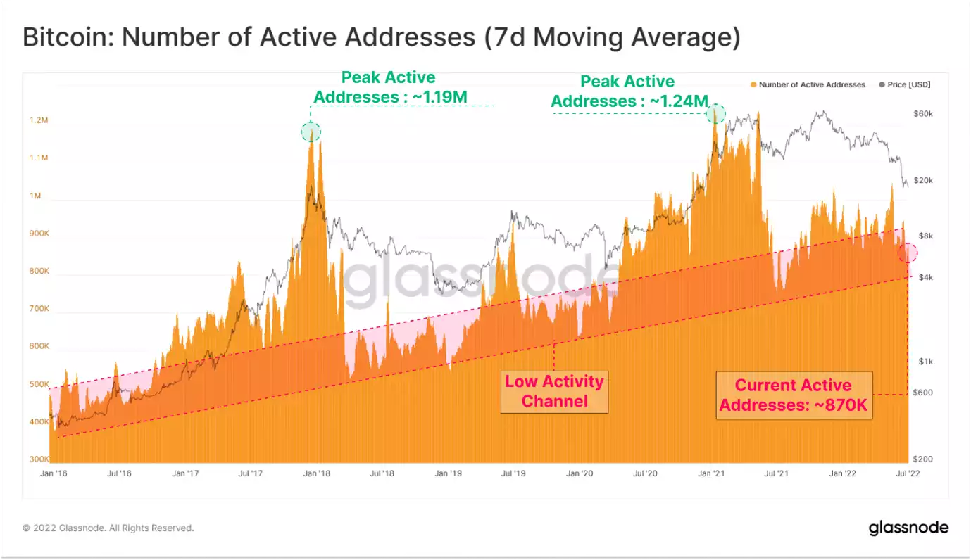 bitcoin: monthly returns bitcoin: monthly returns
