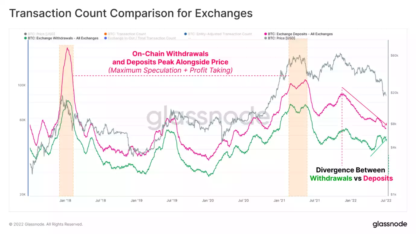 ethereum: monthly returns