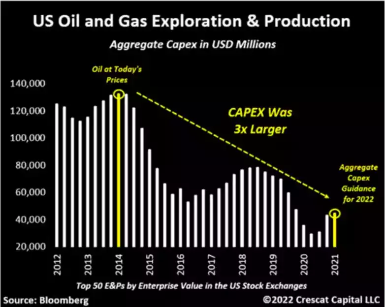 US Oil and Gas exploration US Oil and Gas exploration
