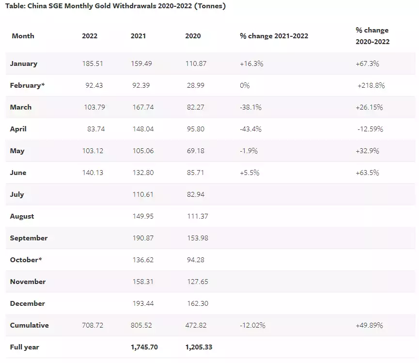 Graphical user interface, tableDescription automatically generated with medium confidence Graphical user interface, tableDescription automatically generated with medium confidence