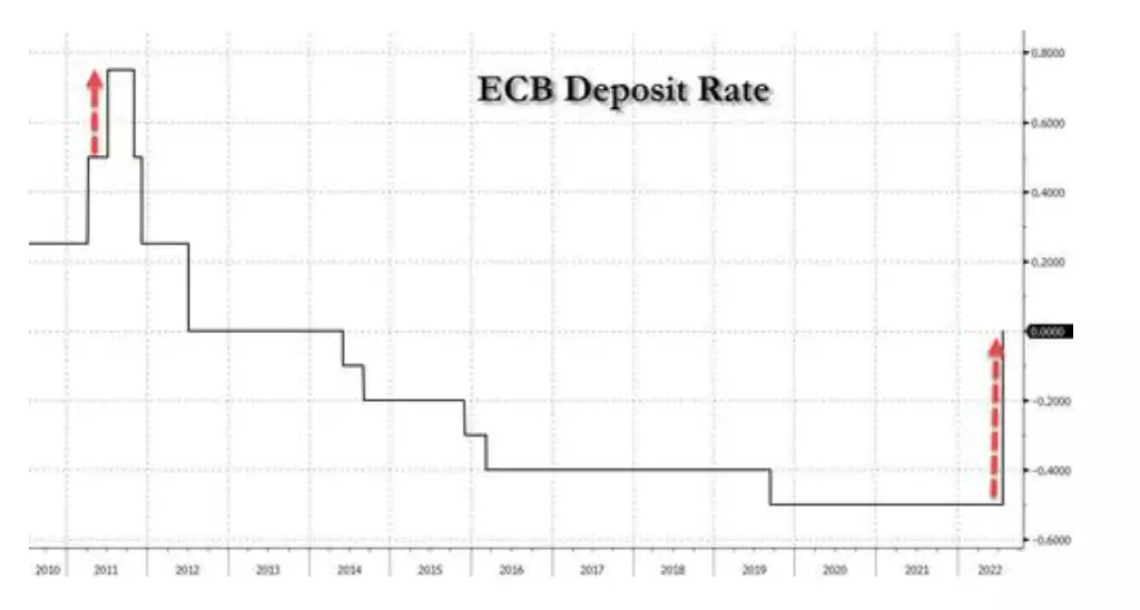 eco deposit