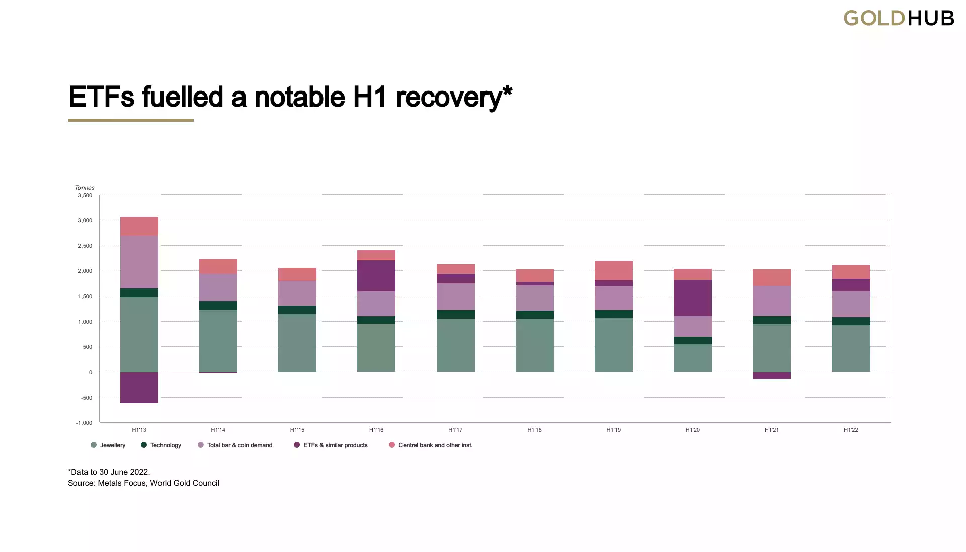 Chart, bar chartDescription automatically generated Chart, bar chartDescription automatically generated