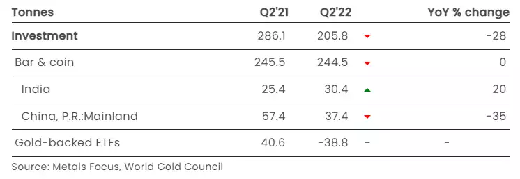 TableDescription automatically generated TableDescription automatically generated
