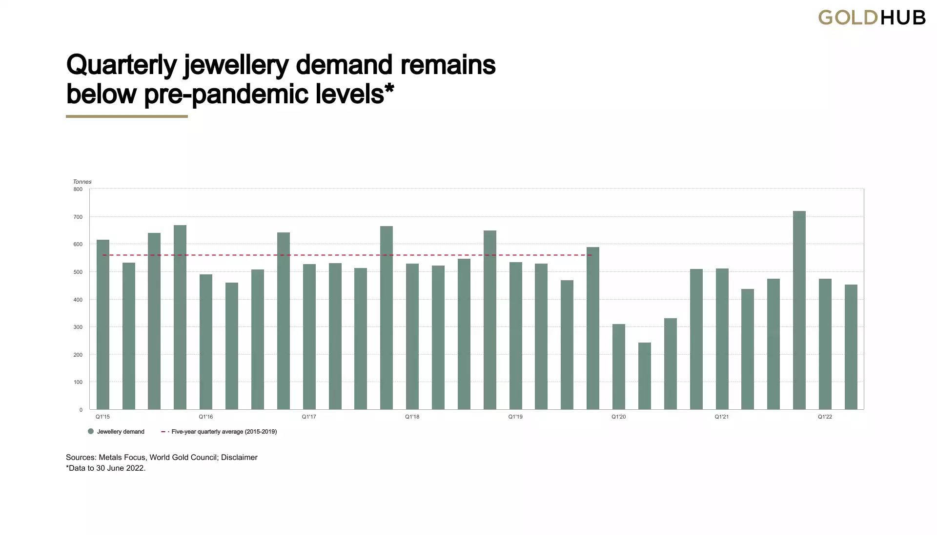 Chart, bar chartDescription automatically generated Chart, bar chartDescription automatically generated