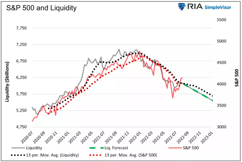 Chart, line chartDescription automatically generated