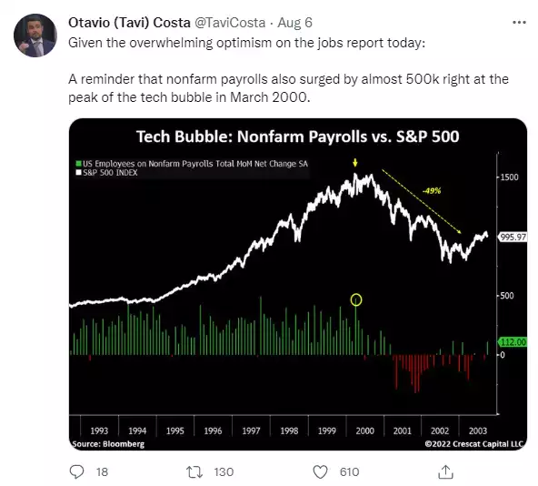 Otavio tweet Otavio tweet