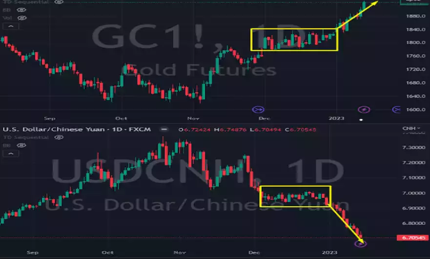 ChartDescription automatically generated ChartDescription automatically generated
