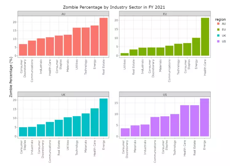 Chart, bar chartDescription automatically generated Chart, bar chartDescription automatically generated