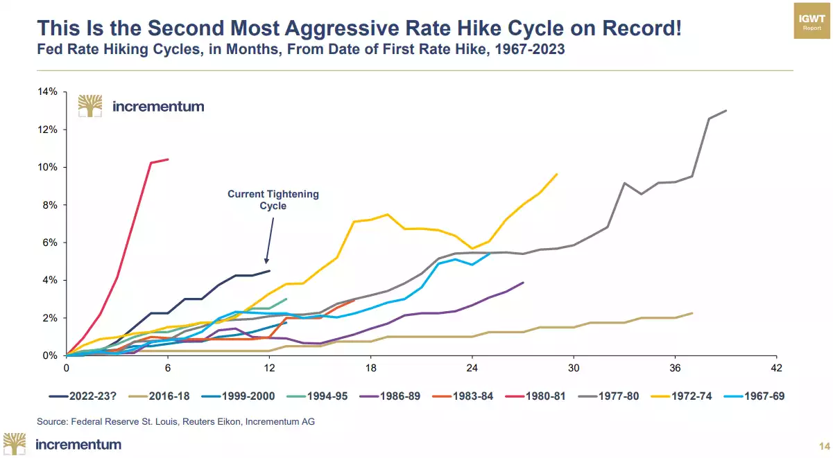 Chart, line chartDescription automatically generated Chart, line chartDescription automatically generated