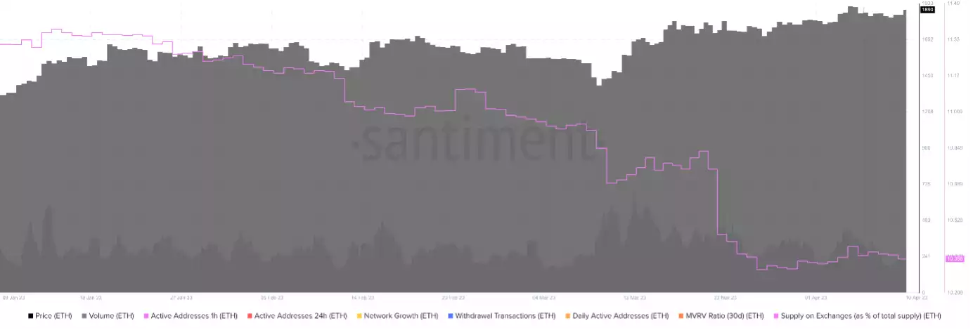 Chart, histogramDescription automatically generated Chart, histogramDescription automatically generated