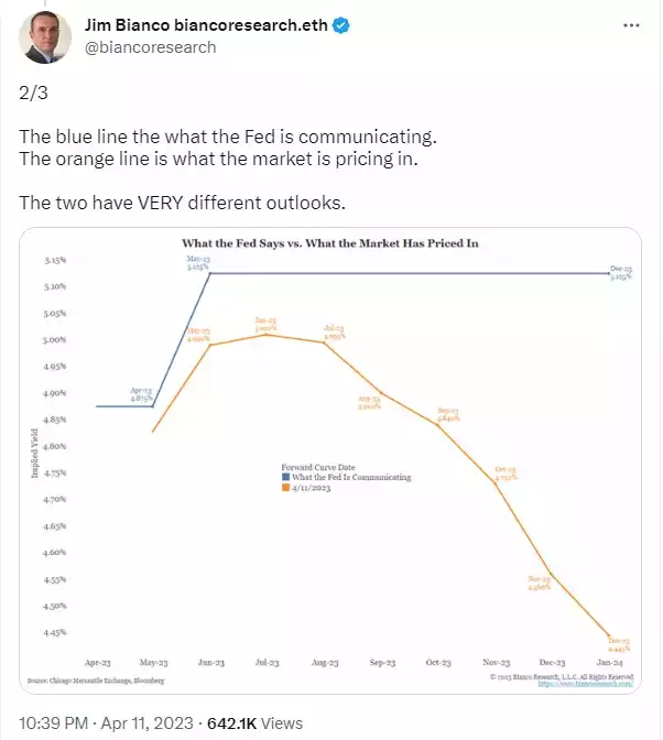 Chart, line chart Description automatically generated Chart, line chart Description automatically generated
