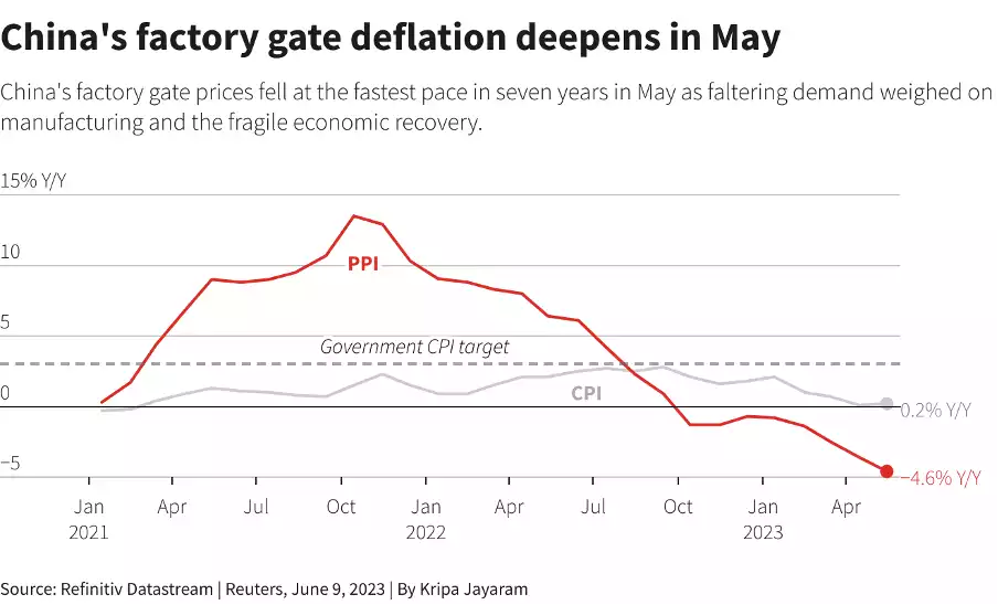 Reuters Graphics Reuters Graphics