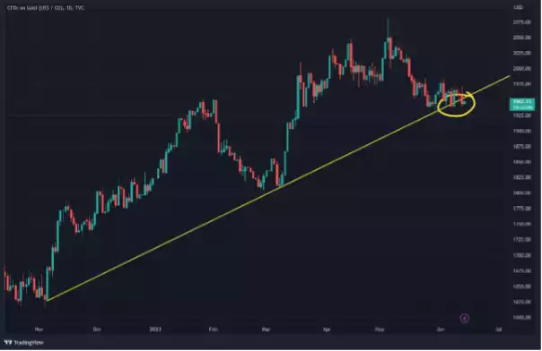TradingView Chart TradingView Chart